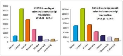 Milliomos Hajdúszoboszló Milliomos Hajdúszoboszló