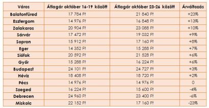 Hosszú hétvége: itt lehet olcsóbban wellnesselni Hosszú hétvége: itt lehet olcsóbban wellnesselni