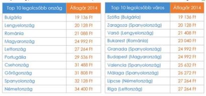 Olcsón adjuk magunkat