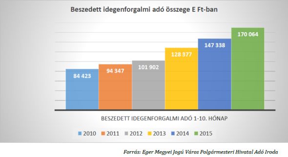 Egert mindenki imádja